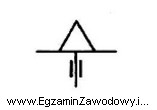 Przedstawiony symbol graficzny jest oznaczeniem podpory