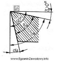 Kąt natarcia ostrza narzędzia skrawającego jest na 
