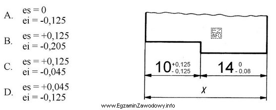 Ile wynoszą odchyłki graniczne wymiaru wynikowego X?