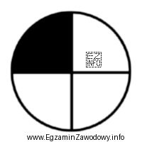 Na rysunku przedstawiono symbol graficzny będący oznaczeniem punktu