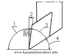 Na przedstawionym rysunku kąt ostrza płytki skrawającej 