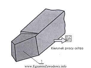 Na rysunku noża tokarskiego numerem 1 oznaczono