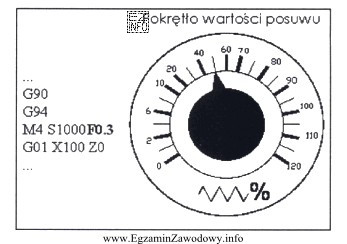 Na podstawie danych z programu oraz wskazania pokrętła 