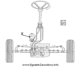 Na rysunku przedstawiono hydrostatyczny układ kierowniczy. Znakiem X oznaczono