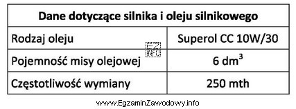 Korzystając z danych zawartych w tabeli, określ koszt 