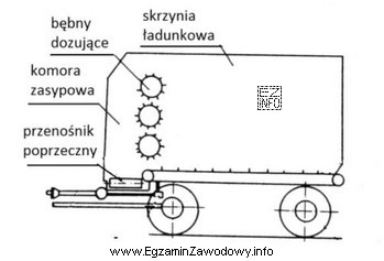 Na schemacie przedstawiono