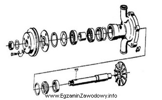 Przedstawiony na rysunku podzespół silnika jest elementem układu