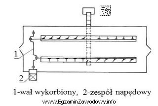 Jaki rodzaj urządzenia do usuwania obornika przedstawiono na schemacie?