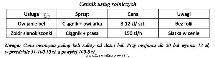 Korzystając z cennika usług rolniczych, oblicz koszt zbioru 