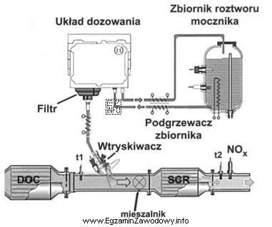 Elementy silnika spalinowego pokazane na rysunku należą do układu