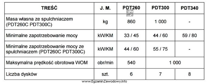 Do współpracy z sześciodyskową kosiarką rotacyjną ze 