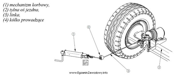 Przedstawiony na ilustracji mechanizm przyczepy rolniczej jest przeznaczony do