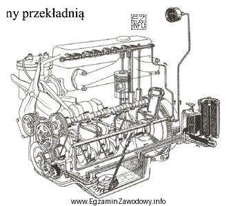 Wałek rozrządu, przedstawionego na ilustracji silnika, jest napę