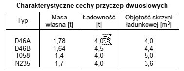 Na podstawie danych zawartych w tabeli określ, którą 