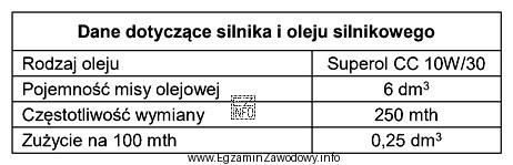 Ciągnik MF 235 przepracował przy pracach polowych 400 motogodzin. Korzystając 