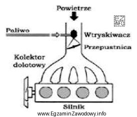 Który silnik przedstawiono na schemacie?
