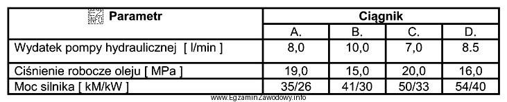 Do współpracy z przyczepą wywrotką o zapotrzebowaniu oleju 8 litró