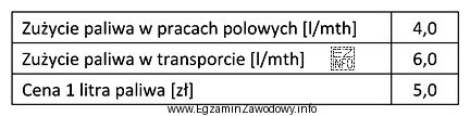 W oparciu o informacje podane w tabeli, roczne koszty poniesione 