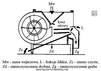 Maszyna czyszcząca pokazana na ilustracji to