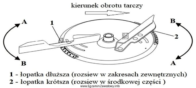 W celu zmniejszenia szerokości roboczej w środku pasa rozsiewu 
