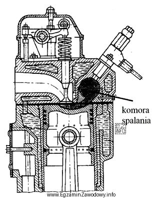 Ilustracja przedstawia silnik