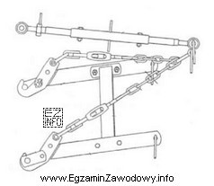 Na rysunku przedstawiono sprzęg do
