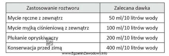 Jaki będzie koszt zakupu preparatu do sporządzenia 100 litró