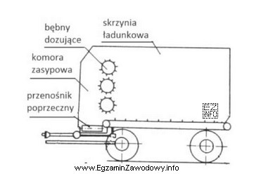 Na schemacie przedstawiono