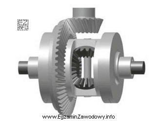 Na rysunku przedstawiono mechanizm różnicowy