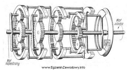 Na rysunku przedstawiono skrzynię biegów