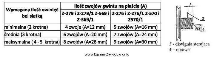 Ilość owinięć bel siatką zależy od ustawienia dźwigni 