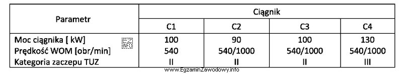Który ciągnik należy zastosować do współpracy 