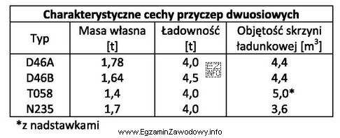 Na podstawie danych zawartych w tabeli określ, którą 