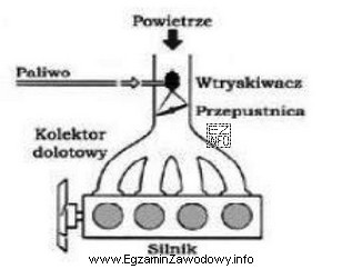 Który silnik przedstawiono na schemacie?