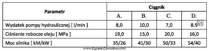 Do współpracy z przyczepą wywrotką o zapotrzebowaniu oleju 8 litró