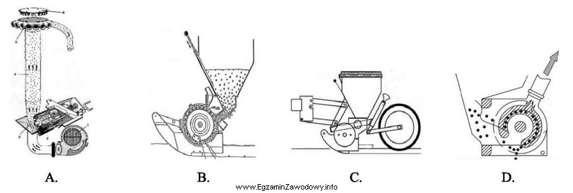 Która z ilustracji przedstawia schemat działania pneumatycznego podciś