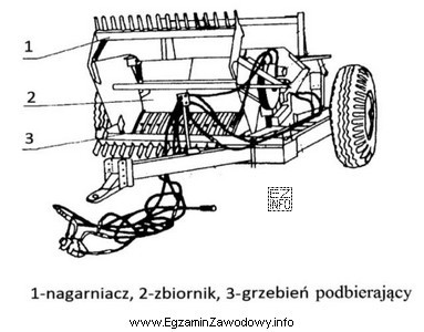 Którą maszynę rolniczą przedstawia zamieszczona ilustracja?