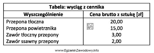 Na podstawie fragmentu cennika części zamiennych, koszt zakupu 