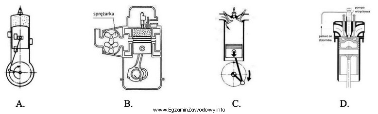 Schemat działania silnika dwusuwowego z zapłonem samoczynnym pokazano 