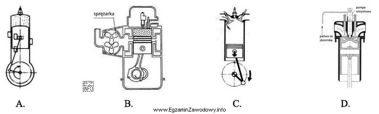 Schemat działania silnika dwusuwowego z zapłonem samoczynnym pokazano 
