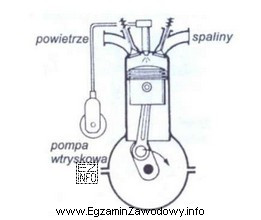 Który silnik pokazano na zamieszczonej ilustracji?