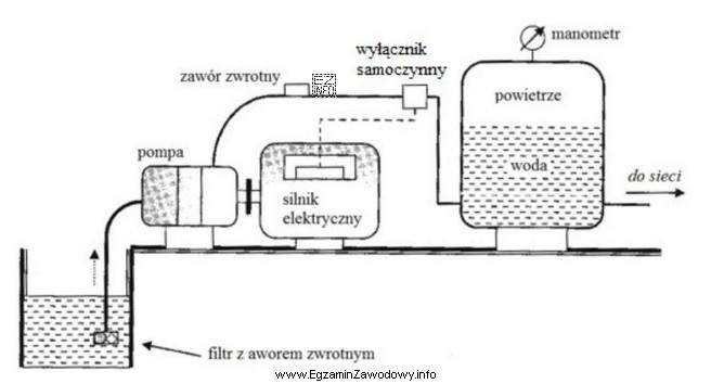 Schemat przedstawia