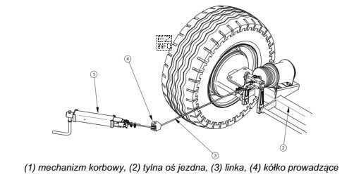 Ilustracja przedstawia mechanizm przyczepy rolniczej jest przeznaczony do