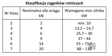 Korzystając z danych zamieszczonych w tabeli wskaż numer klasy 