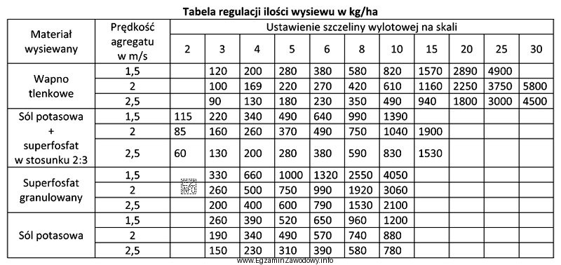 Na polu należy rozsiać wapno w ilości 420 kg/