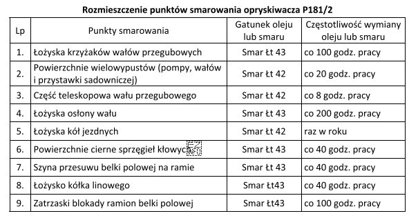 Korzystając z danych zawartych w tabeli smarowania opryskiwacza polowego, 