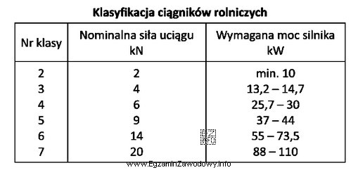 Korzystając z danych zamieszczonych w tabeli wskaż numer klasy 