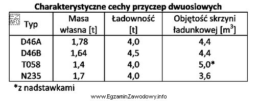 Na podstawie danych zawartych w tabeli określ, którą 