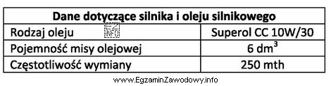 Ciągnik MF 235 przepracował przy pracach polowych 400 motogodzin. Korzystając 