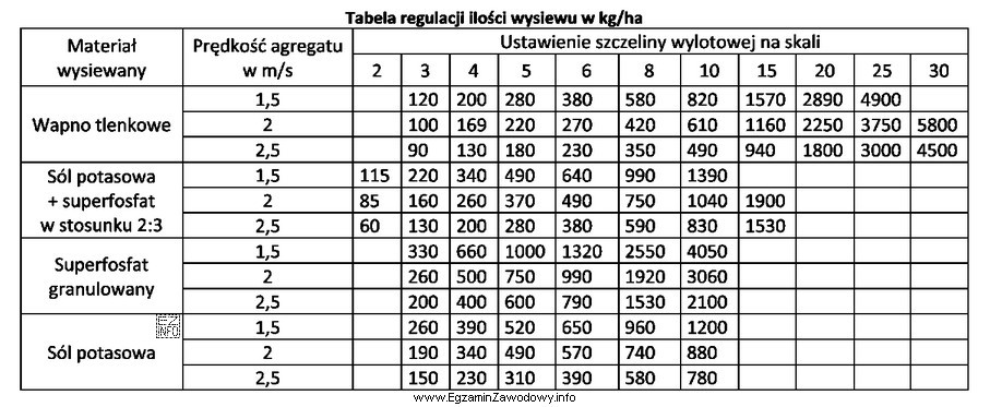 Na polu należy rozsiać wapno w ilości 420 kg/